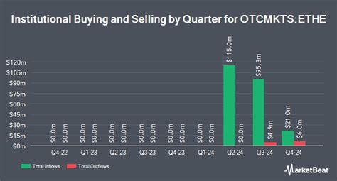Ethereum: How to tell if a cryptocurrency exchange or trading platform is trustworthy?